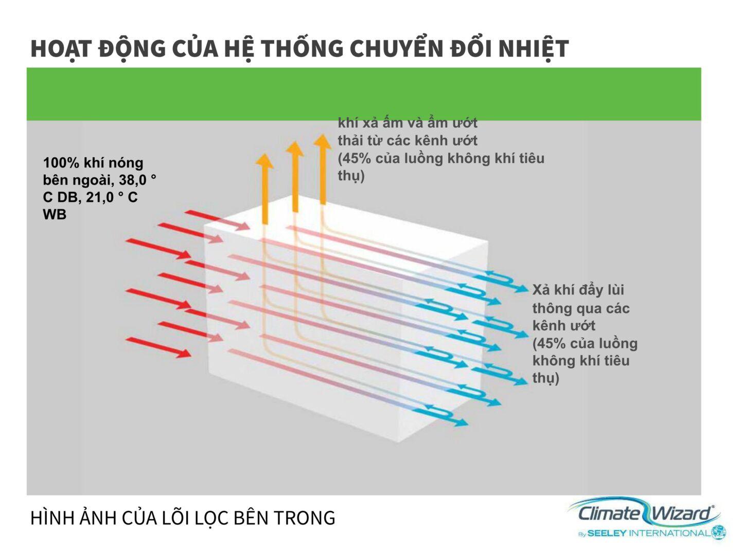 CW sales presentation - VIETNAMESE.pptx_02