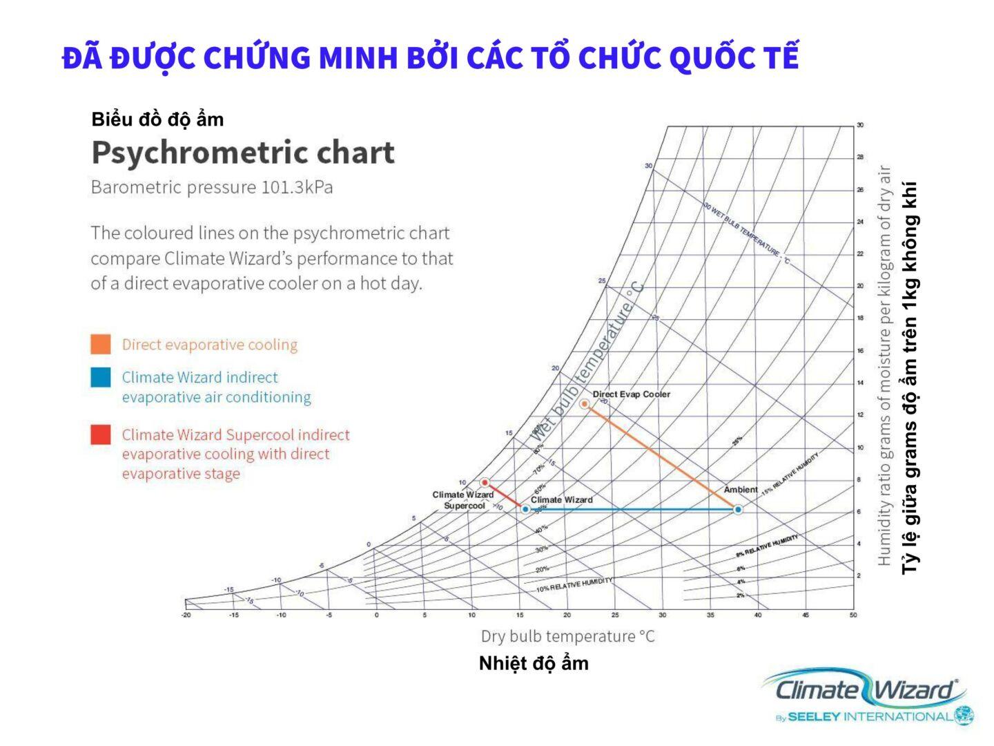 CW sales presentation - VIETNAMESE.pptx_03