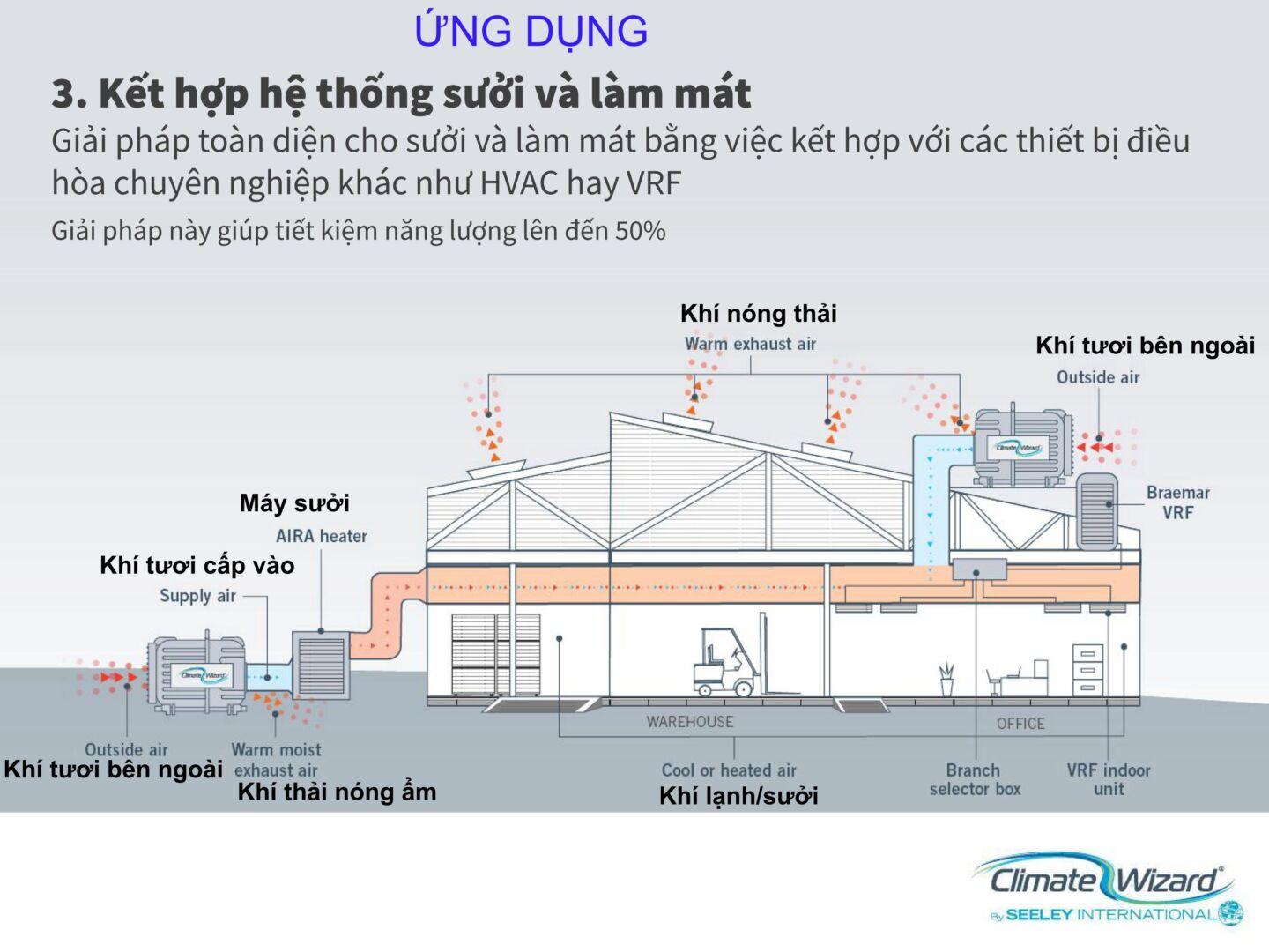 CW sales presentation - VIETNAMESE.pptx_09